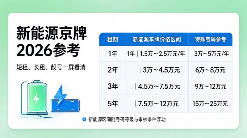 企业京牌租赁的风险防控