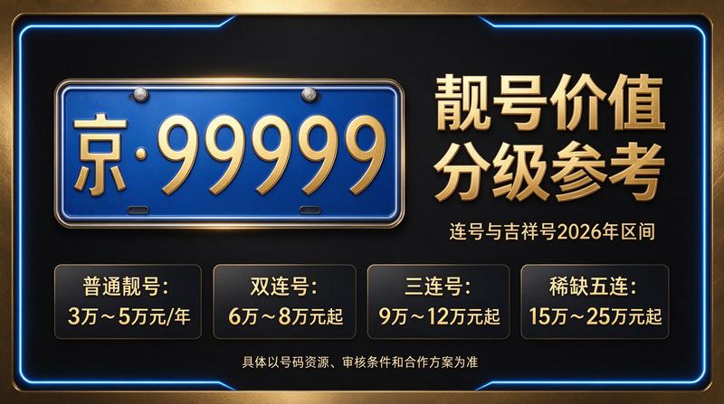2026年北京京牌租赁实景展示